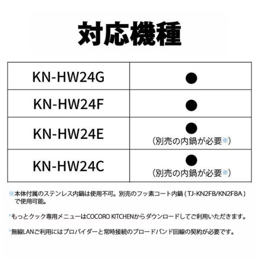 新品 【90％分返金保証付】  シャープ TJ-U2A ホットクック用まぜ技ユニット もっとクック ※KN-HW24G・24H対応 tj-u2a