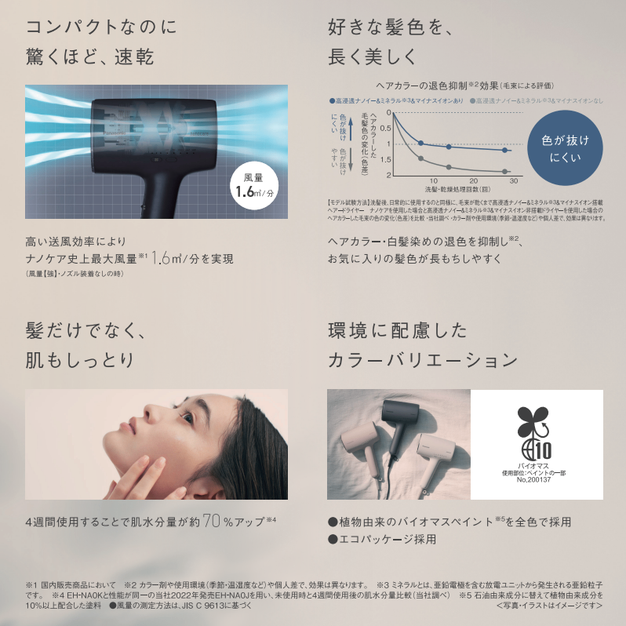 新品 【90％分返金保証付】  パナソニック ヘアードライヤー ナノケア EH-NA0K ミストグレー