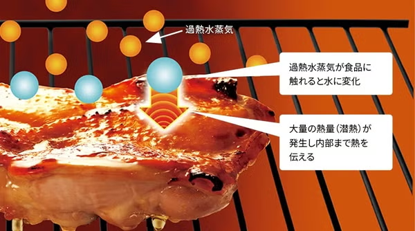 新品 【90％分返金保証付】  [26L]シャープ ウォーターオーブン ヘルシオ AX-U1C オーブンレンジ ax-u1c-w