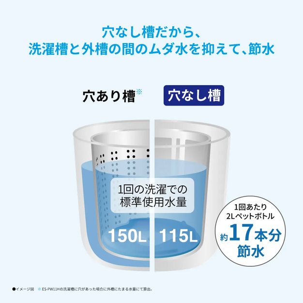 【特殊配送】[中古(B)] シャープ タテ型 洗濯乾燥機 ES-PW11H-T ダイヤカット穴なし槽 超音波ウォッシャー 洗濯11kg/乾燥6kg フラットトップ ブラウン es-pw11h  [良い]