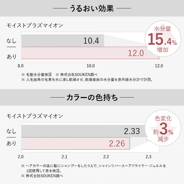[海外対応] STELLA BEAUTE(ステラボーテ) シャインリバースヘアドライヤー ジュエル LLLT搭載 2026年モデル sb-if-w   【90％分返金保証付】新品