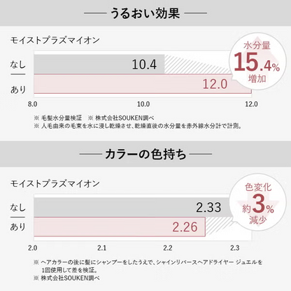 [海外対応] STELLA BEAUTE(ステラボーテ) シャインリバースヘアドライヤー ジュエル LLLT搭載 2026年モデル sb-if-w   【90％分返金保証付】新品