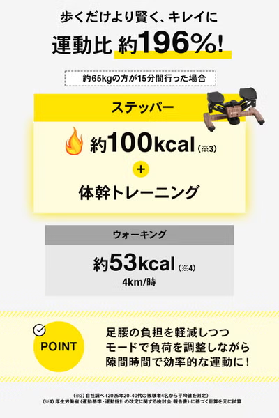 STEADY（ステディ） ツイストステッパー ST158　st158   【90％分返金保証付】新品