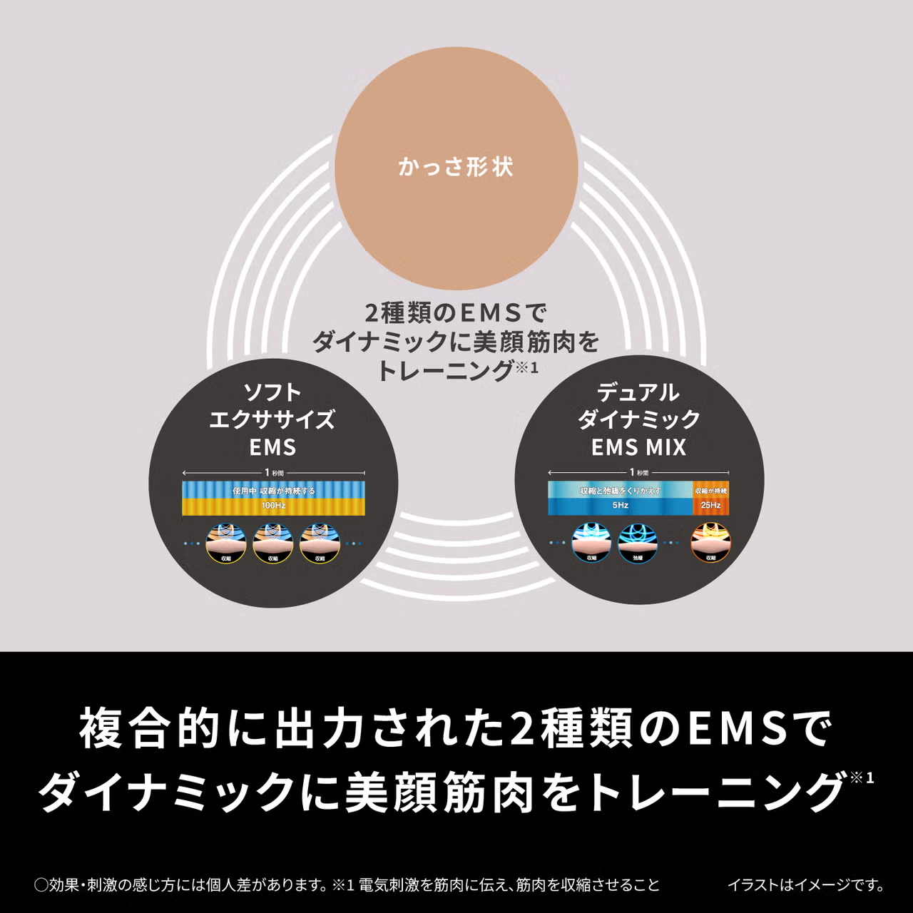 パナソニック リフトケア 美顔器 バイタリフト かっさ EH-SP86 eh-sp86   【90％分返金保証付】新品