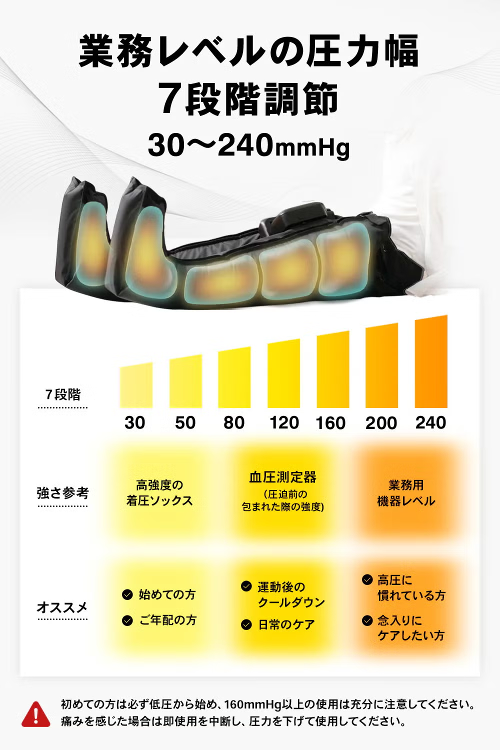 3Dエアフットリリース Pro ST161 フットマッサージャー 2026年モデル st161   【90％分返金保証付】新品