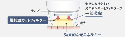 パナソニック スムースエピ ES-WH7C 光美容器 2026年モデル　es-wh7c   【90％分返金保証付】新品