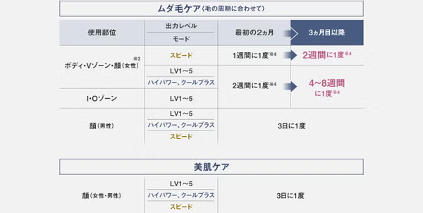 パナソニック 光エステ スムースエピ パワー＆クール ES-WG0B 光美容器 es-wg0b   【90％分返金保証付】新品