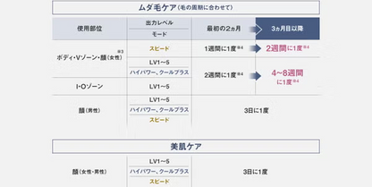 パナソニック 光エステ スムースエピ パワー＆クール ES-WG0B 光美容器 es-wg0b   【90％分返金保証付】新品