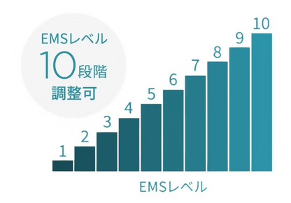 ヤーマン メディリフト アクア EX EPM-20TB epm-20tb   【90％分返金保証付】新品