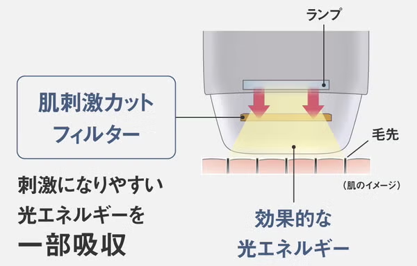 パナソニック 光エステ スムースエピ パワー＆クール ES-WG0B 光美容器 es-wg0b   【90％分返金保証付】新品