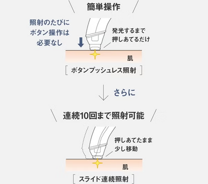 パナソニック スムースエピ ES-WH7C 光美容器 2026年モデル　es-wh7c   【90％分返金保証付】新品