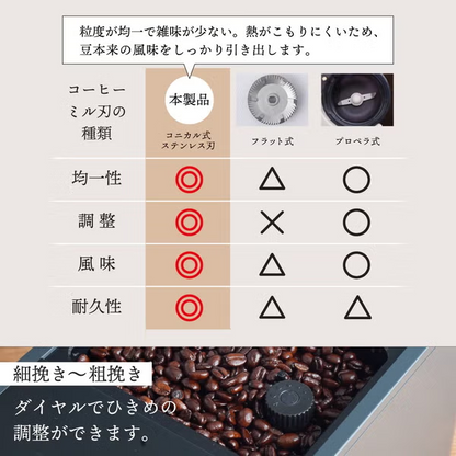 サンコー 全自動エスプレッソメーカー CREMONNA（クレモナ） zspr25hbk   【90％分返金保証付】新品
