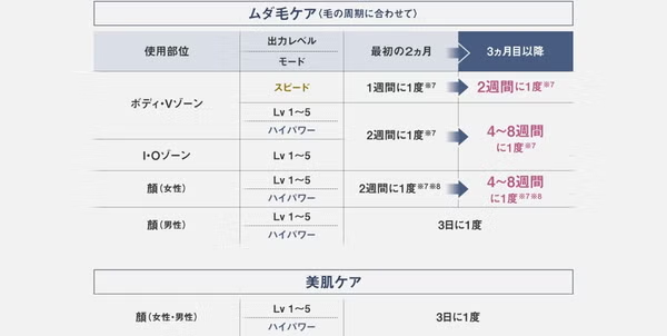 パナソニック 光エステ スムースエピ スキンクリア ES-WP9B 光美容器 es-wp9b   【90％分返金保証付】新品