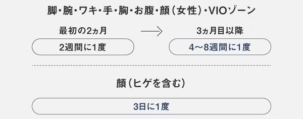 パナソニック スムースエピ ES-WH7C 光美容器 2026年モデル　es-wh7c   【90％分返金保証付】新品