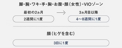 パナソニック スムースエピ ES-WH7C 光美容器 2026年モデル　es-wh7c   【90％分返金保証付】新品