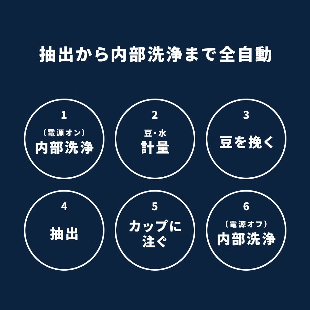 デロンギ マグニフィカ イーヴォ 全自動コーヒーマシン ECAM29081XTB ecam29081xtb  【90％分返金保証付】新品