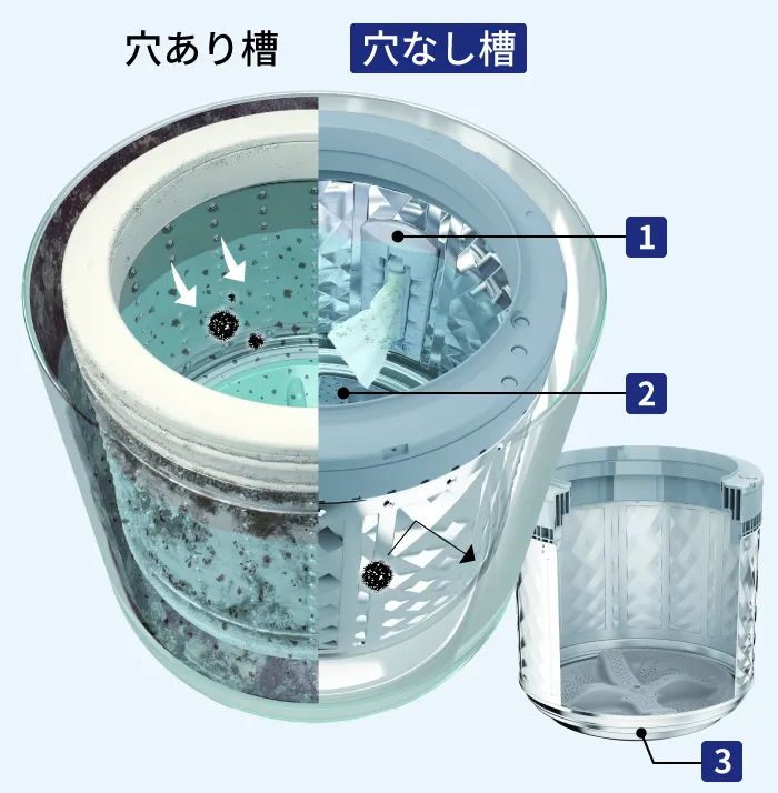 【特殊配送】[中古(B)] シャープ タテ型 洗濯乾燥機 ES-PW11H-T ダイヤカット穴なし槽 超音波ウォッシャー 洗濯11kg/乾燥6kg フラットトップ ブラウン es-pw11h  [良い]