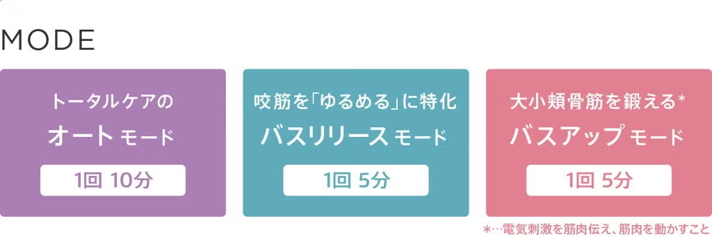 ヤーマン メディリフト アクア EX EPM-20TB epm-20tb   【90％分返金保証付】新品